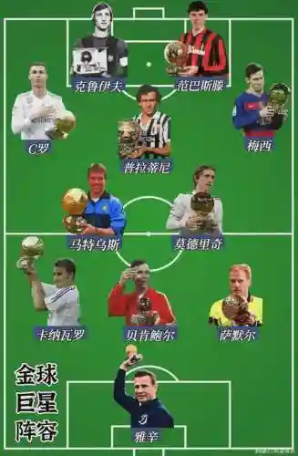 金球足球阵容插图
