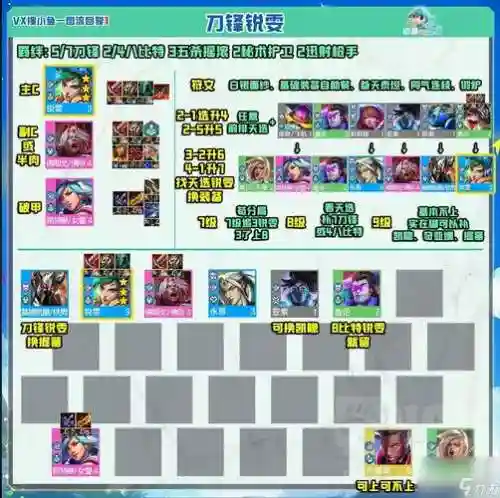 lol锐雯搭配什么阵容插图