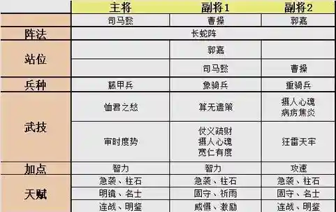 少年三国志司马懿阵容搭配插图