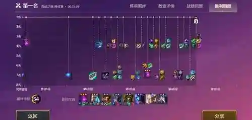 端游黑魔阵容搭配图片插图1