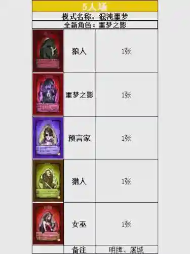 狼人幽魂阵容搭配_1插图1