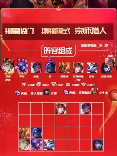 宗师猎阵容搭配插图1