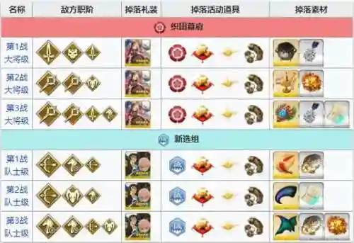 fgo明治维新掉落技能石插图1
