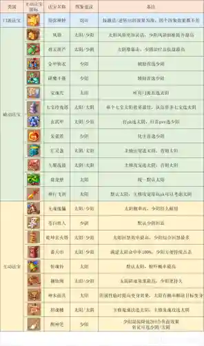 梦幻西游手游化生孩子门派技能插图