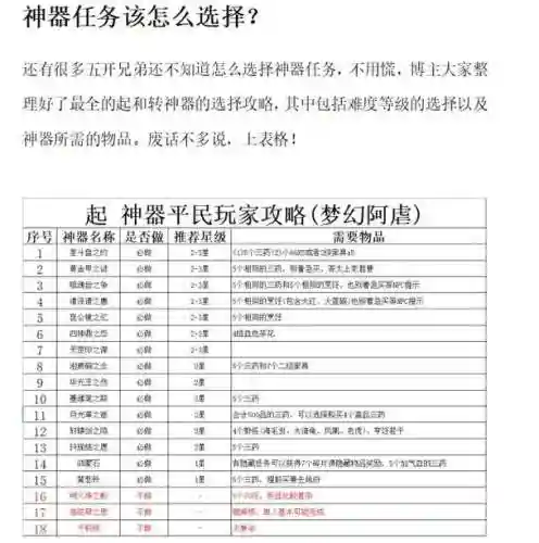 梦幻西游神器任务时间顺序插图1