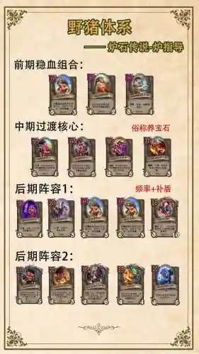战棋酒馆阵容插图