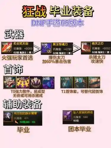 地下刷图狂战毕业装备插图