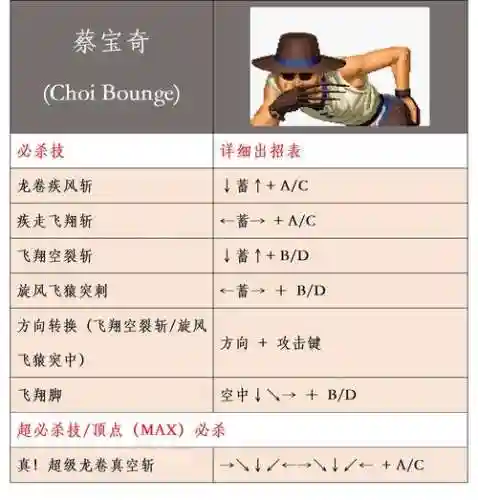 kyo技能表插图1
