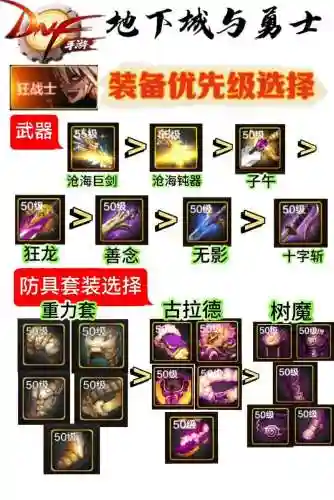 dnf角色装备怎么刷插图1