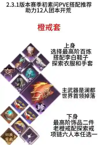 统御者自制武器选择插图1