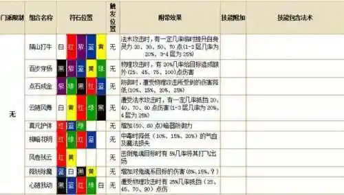 梦幻西游神木林符石怎么选插图
