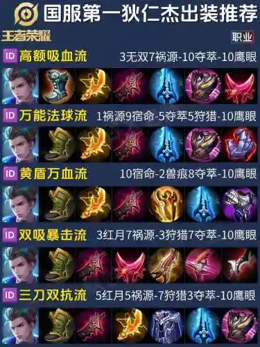 狄仁杰最新阵容插图