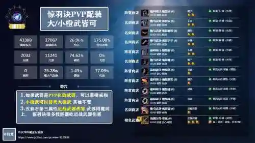 剑网三pvp装备么插图