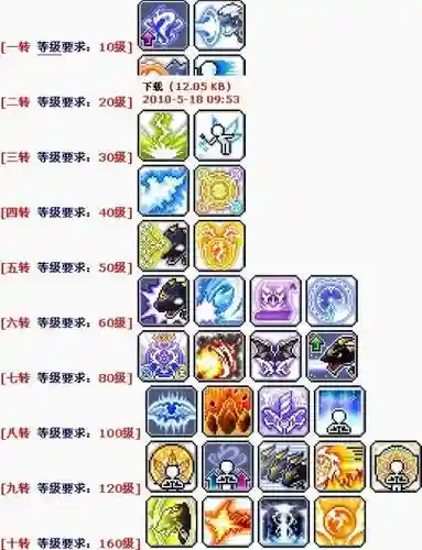 冒险岛新龙神打怪技能加点插图1