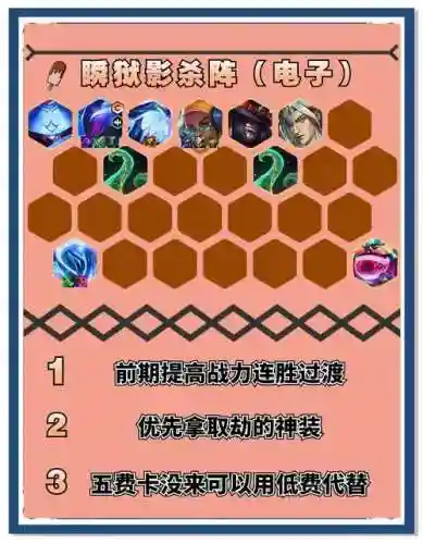 lol劫阵容插图