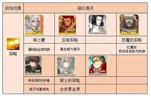 fgo技能强化数据插图