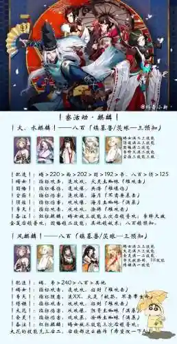 阴阳师最强六本阵容搭配插图1