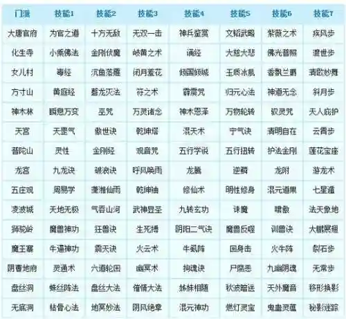 转门派技能卖符技能插图1