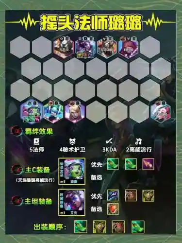 云顶光搭配阵容插图1