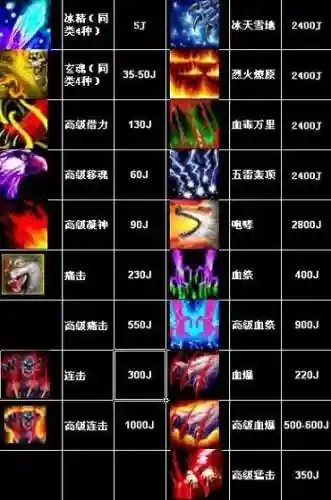 天龙八部宝宝高级技能书价格插图1 天龙八部宝宝高级技能书价格插图1