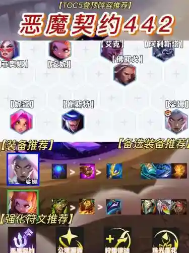 联盟恶魔阵容插图1