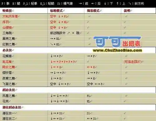 拳皇不知火舞全部技能_1插图