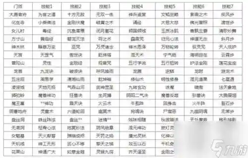 梦幻西游171转门派插图1