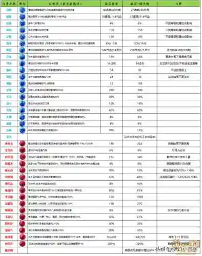 梦幻西游5级内丹价格表插图1