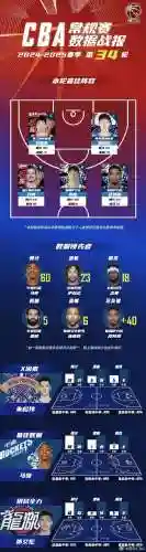 34赛季阵容插图1