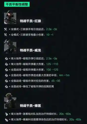 s7火男技能冷却时间插图