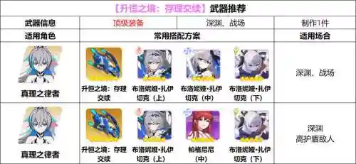 崩坏3up武器多少能抽得_1插图