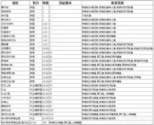 魔兽钓鱼升级攻略插图1