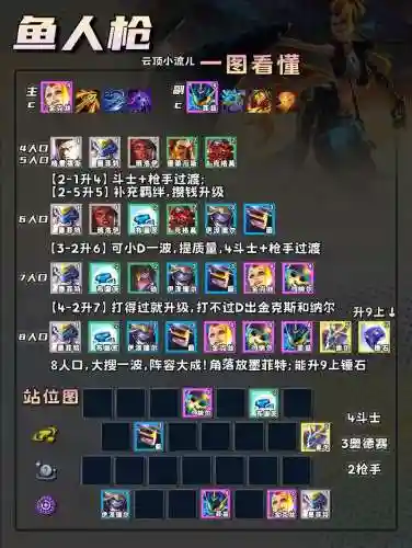 枪手3.5阵容插图1
