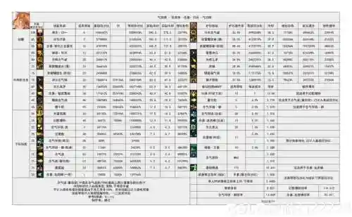 晨皇一般用那几个技能插图1