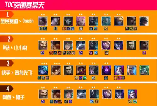 云顶阵容12.6_1插图
