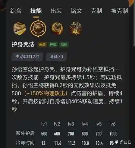 王者荣耀猴子重新做技能_1插图