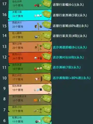 网易边境之旅攻略大全插图