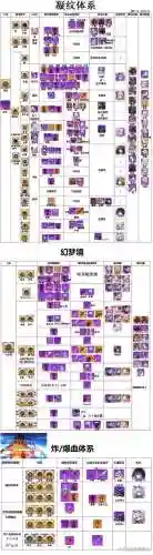 崩坏西游最强搭配阵容插图