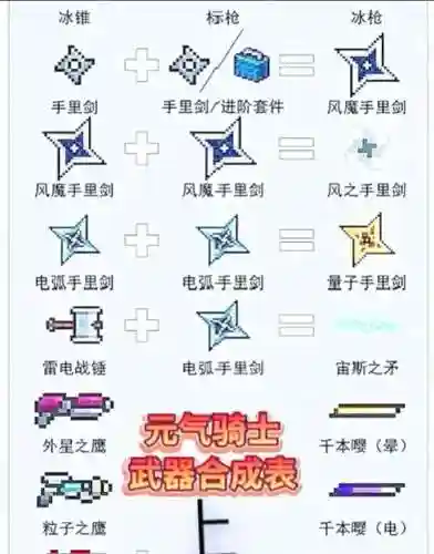 元气骑士如何得到装备_1插图