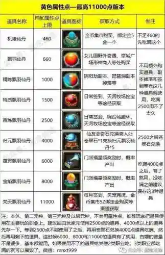 寻仙门派联盟需要什么技能书插图