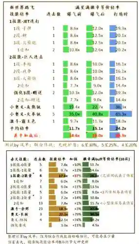 技能效果和网上介绍的不一样插图