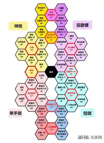 Dq11加点攻略_1插图1
