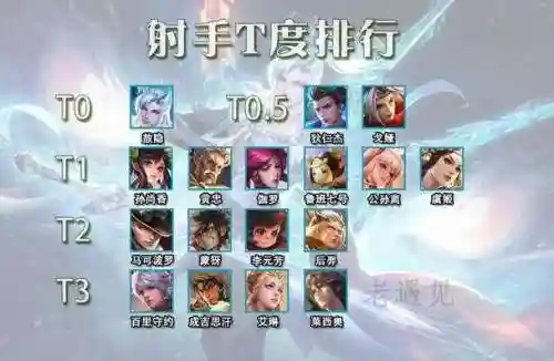 狄仁杰最新阵容插图1