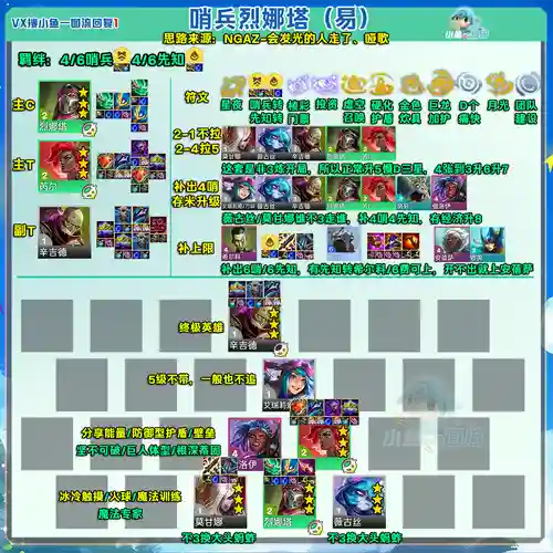 群雄守望者塔防阵容搭配插图