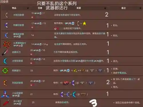 泰拉瑞亚武器属性品质_1插图1