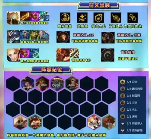 沙皇c阵容搭配插图