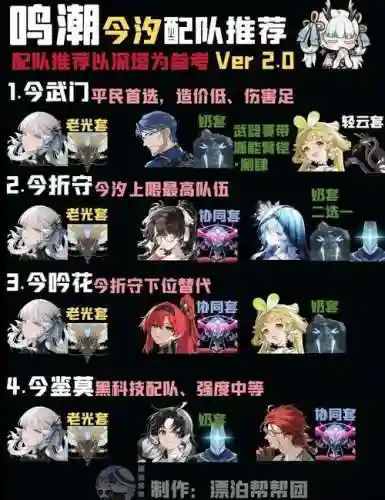复刻中期阵容搭配插图