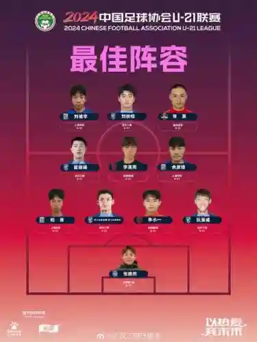 足协顶级阵容插图