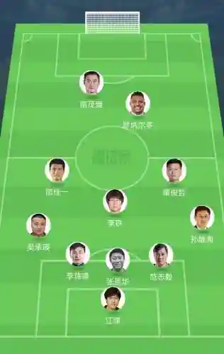 队员阵容介绍插图