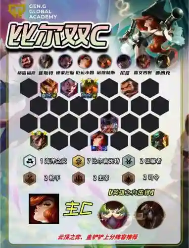 水c阵容搭配插图1